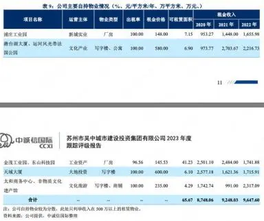 苏州车子抵押融资(苏州信贷车辆抵押)? (https://www.962900.com/) 知识问答 第5张