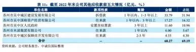 苏州车子抵押融资(苏州信贷车辆抵押)? (https://www.962900.com/) 知识问答 第7张