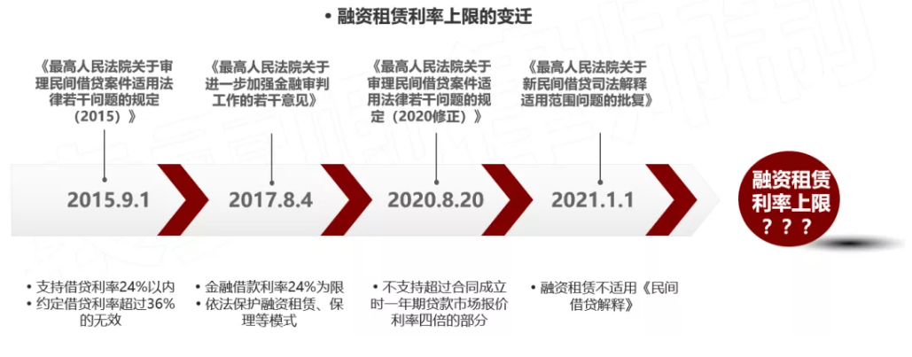 车辆抵押融资利息多少(抵押利息融资车辆怎么处理)? (https://www.962900.com/) 知识问答 第1张