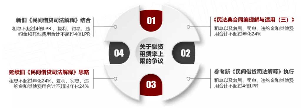 车辆抵押融资利息多少(抵押利息融资车辆怎么处理)? (https://www.962900.com/) 知识问答 第4张