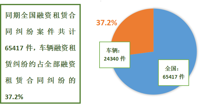 正规汽车抵押融资公司(抵押正规融资汽车公司有哪些)? (https://www.962900.com/) 知识问答 第2张