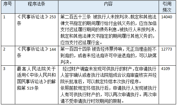 正规汽车抵押融资公司(抵押正规融资汽车公司有哪些)? (https://www.962900.com/) 知识问答 第11张