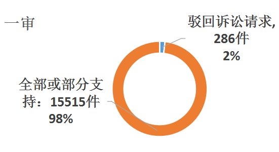 正规汽车抵押融资公司(抵押正规融资汽车公司有哪些)? (https://www.962900.com/) 知识问答 第6张