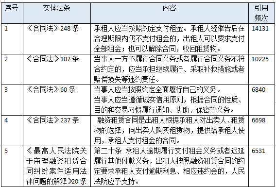 正规汽车抵押融资公司(抵押正规融资汽车公司有哪些)? (https://www.962900.com/) 知识问答 第10张