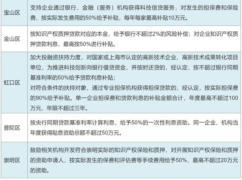 车子怎么抵押融资(抵押车子融资有风险吗)? (https://www.962900.com/) 知识问答 第3张