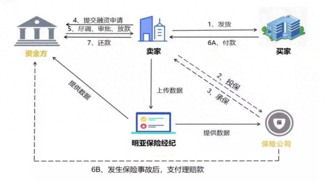 车融资抵押需要什么手续(抵押手续融资车需要什么资料)? (https://www.962900.com/) 知识问答 第1张