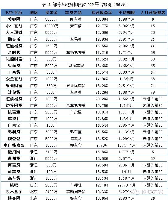 车辆抵押融资公司(抵押融资车辆公司有哪些)? (https://www.962900.com/) 知识问答 第1张