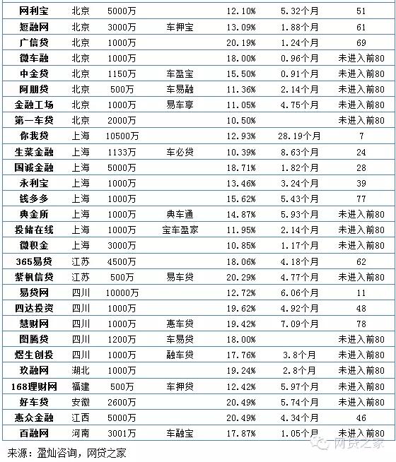 车辆抵押融资公司(抵押融资车辆公司有哪些)? (https://www.962900.com/) 知识问答 第2张