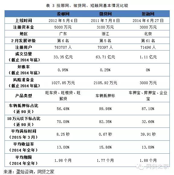 车辆抵押融资公司(抵押融资车辆公司有哪些)? (https://www.962900.com/) 知识问答 第4张