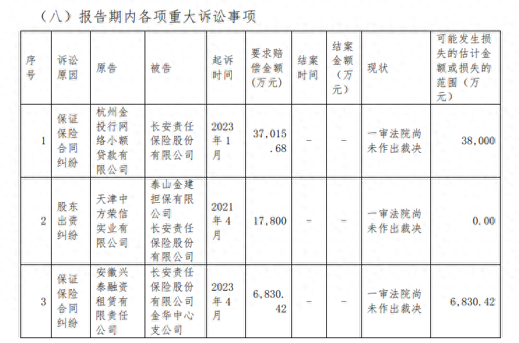 汽车抵押融资服务(汽车抵押融资服务)? (https://www.962900.com/) 知识问答 第6张