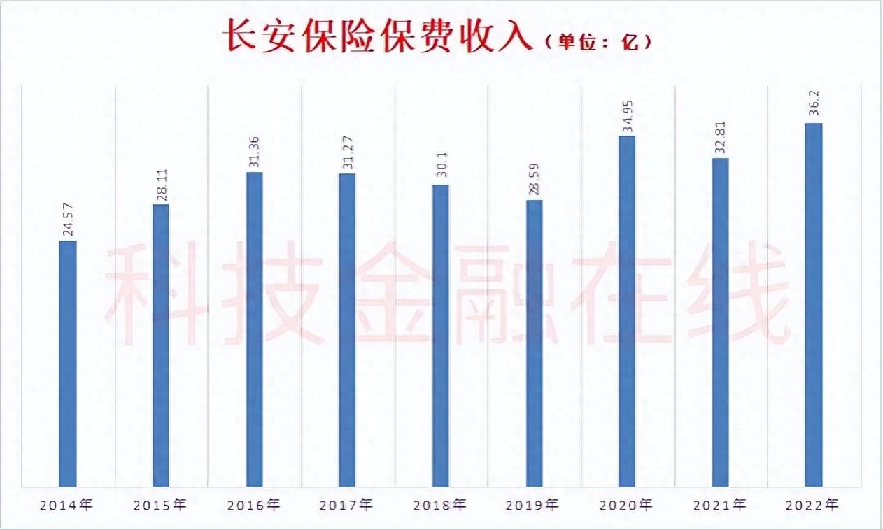 汽车抵押融资服务(汽车抵押融资服务)? (https://www.962900.com/) 知识问答 第7张