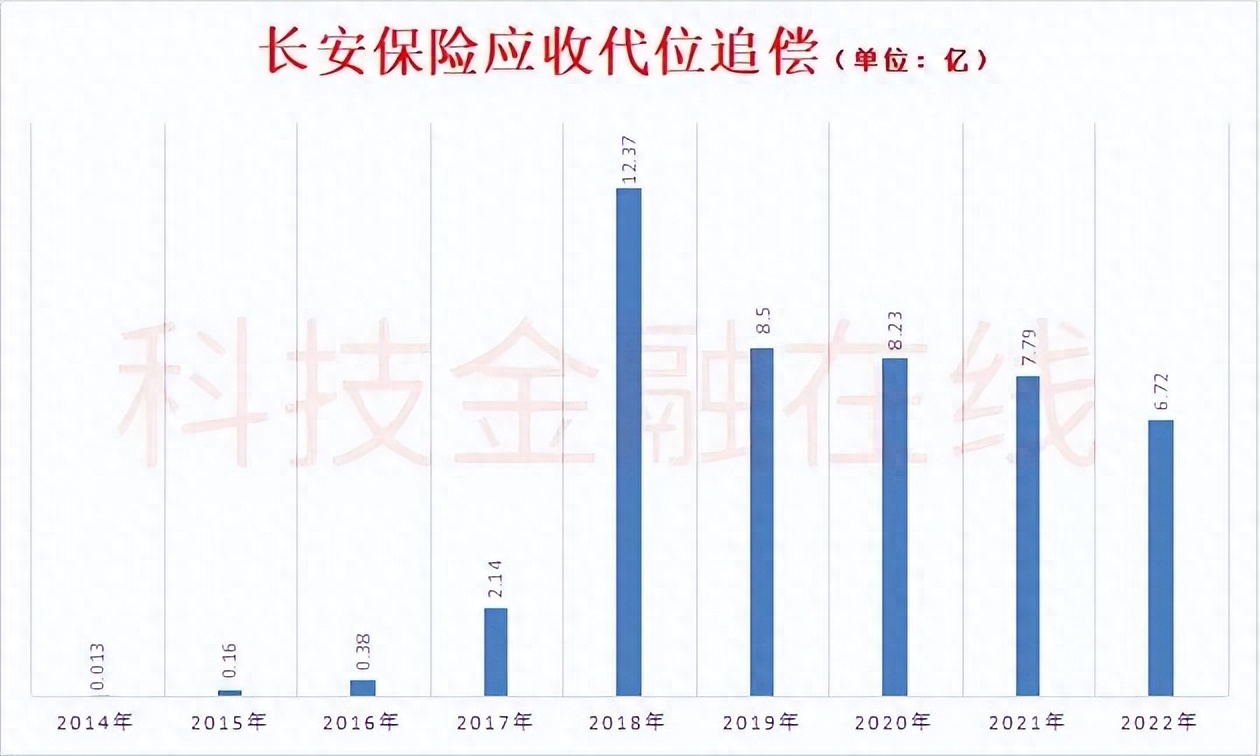 汽车抵押融资服务(汽车抵押融资服务)? (https://www.962900.com/) 知识问答 第8张
