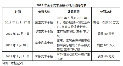 车产抵押融资(汽车抵押变成融资租赁套路)? (https://www.962900.com/) 知识问答 第2张