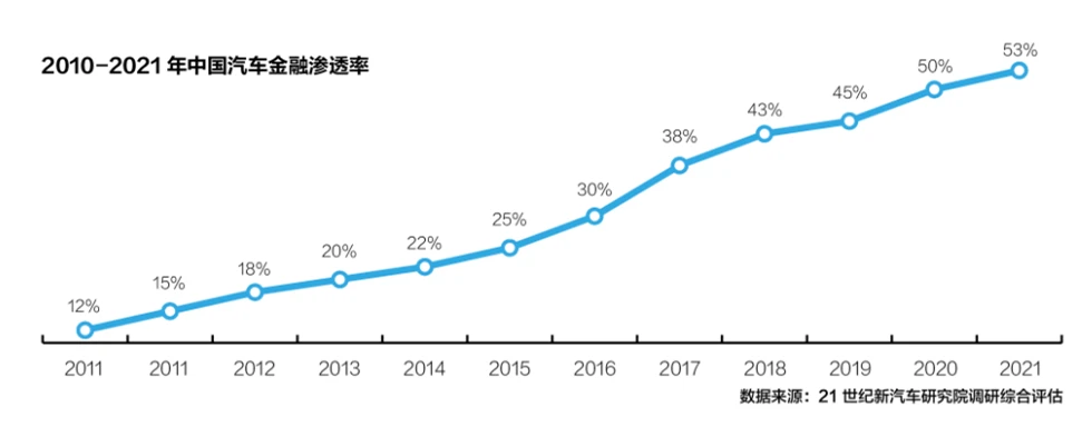 宝马金融汽车抵押融资(宝马金融抵押贷款)? (https://www.962900.com/) 知识问答 第2张