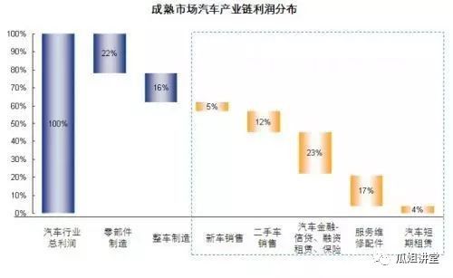 汽车抵押绿本融资(汽车抵押贷款绿本)? (https://www.962900.com/) 知识问答 第3张
