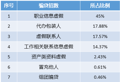 汽车抵押绿本融资(汽车抵押绿本融资)? (https://www.962900.com/) 知识问答 第1张