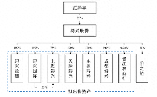 嘉兴正规汽车抵押融资公司(嘉兴抵押车交易市场)? (https://www.962900.com/) 知识问答 第5张