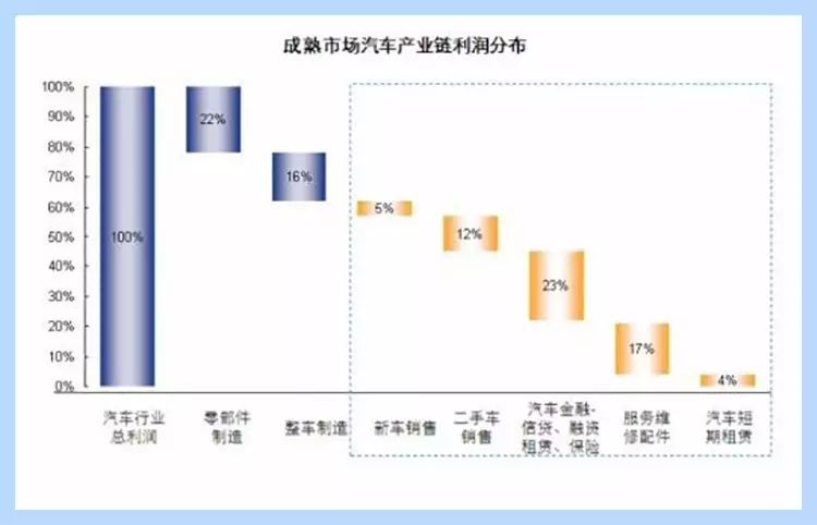汽车抵押绿本融资(汽车抵押绿本)? (https://www.962900.com/) 知识问答 第2张