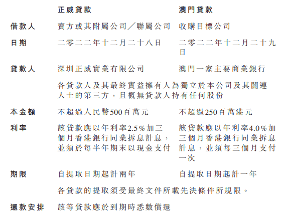 昆山汽车汽车抵押融资(昆山押车贷款公司)? (https://www.962900.com/) 知识问答 第2张