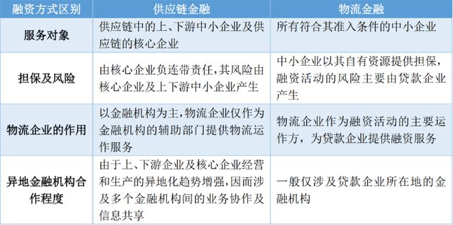 拿车做抵押融资(抵押车融资什么意思)? (https://www.962900.com/) 知识问答 第1张