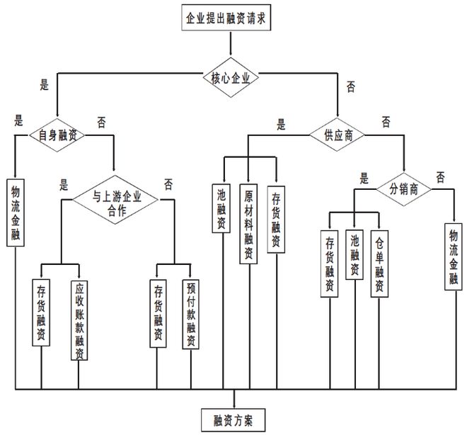 拿车做抵押融资(抵押车融资什么意思)? (https://www.962900.com/) 知识问答 第2张
