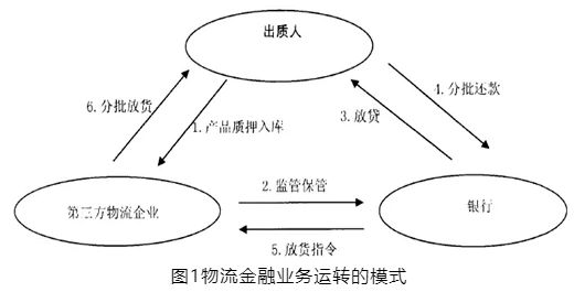 拿车做抵押融资(抵押车融资什么意思)? (https://www.962900.com/) 知识问答 第4张