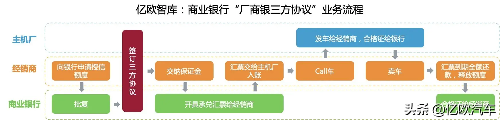 车辆融资哪个平台好(融资车辆平台好贷款吗)? (https://www.962900.com/) 知识问答 第2张