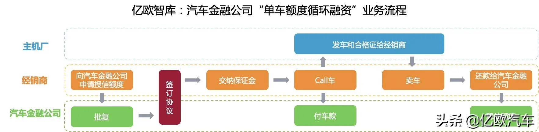 车辆融资哪个平台好(融资车辆平台好贷款吗)? (https://www.962900.com/) 知识问答 第3张