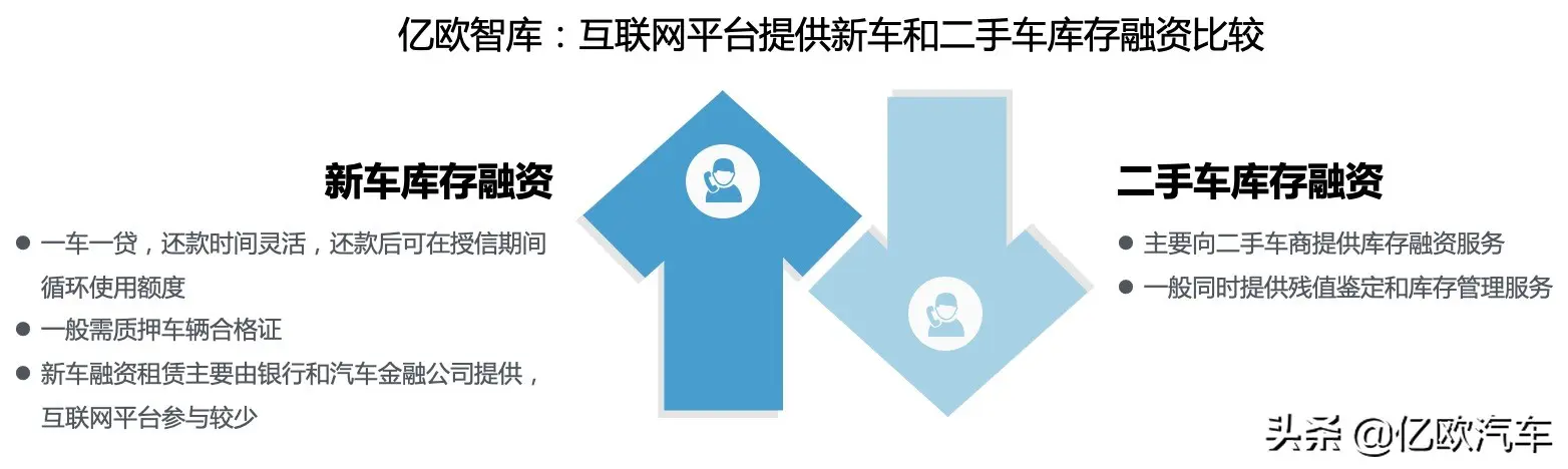 车辆融资哪个平台好(融资车辆平台好贷款吗)? (https://www.962900.com/) 知识问答 第4张