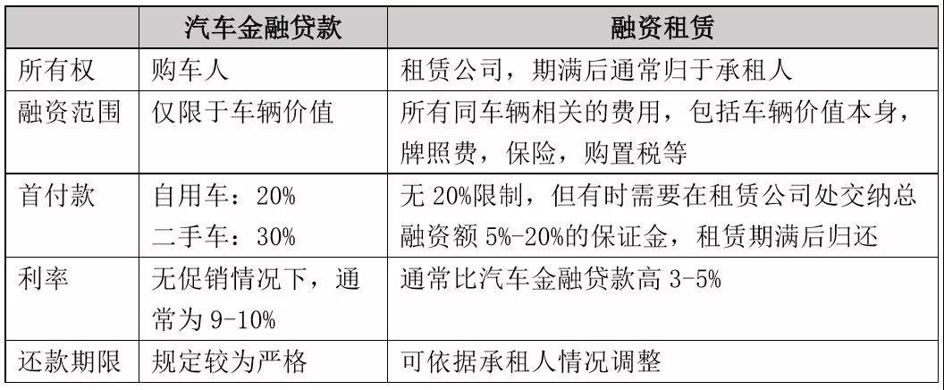 车辆融资哪个平台好(汽车融资平台)? (https://www.962900.com/) 知识问答 第2张