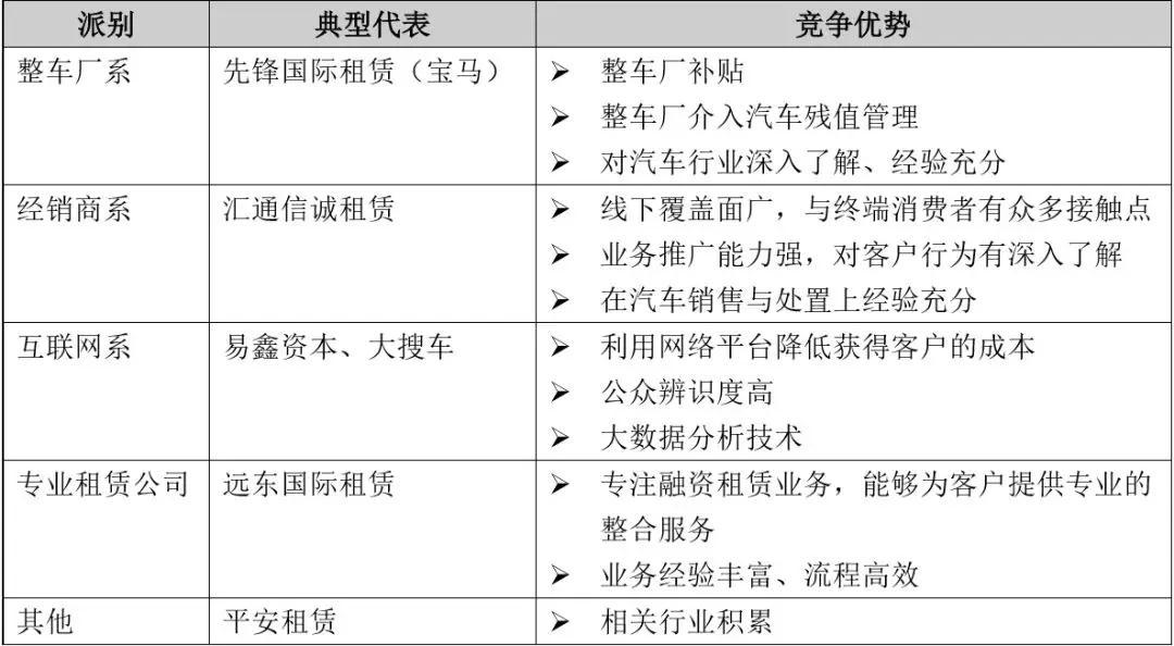 车辆融资哪个平台好(汽车融资平台)? (https://www.962900.com/) 知识问答 第3张