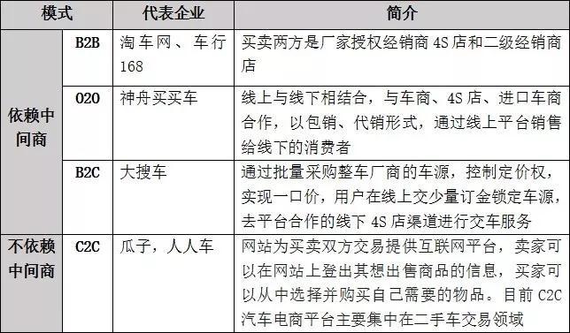 车辆融资哪个平台好(汽车融资平台)? (https://www.962900.com/) 知识问答 第6张
