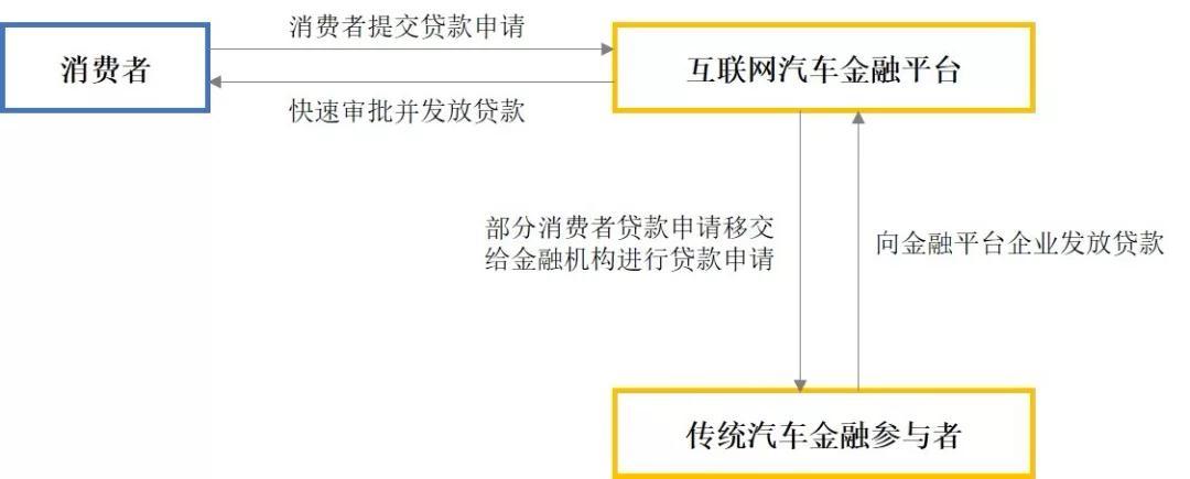车辆融资哪个平台好(汽车融资平台)? (https://www.962900.com/) 知识问答 第7张