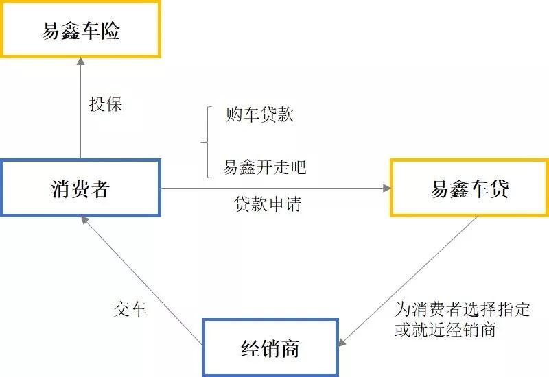 车辆融资哪个平台好(汽车融资平台)? (https://www.962900.com/) 知识问答 第8张