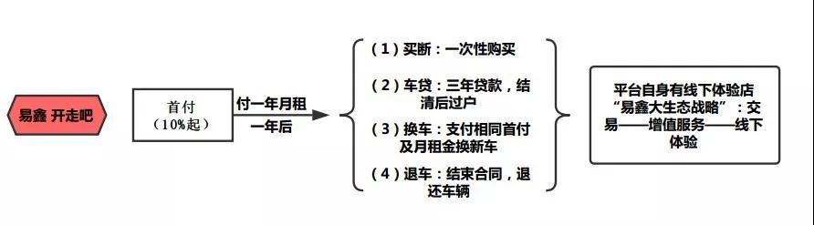车辆融资哪个平台好(汽车融资平台)? (https://www.962900.com/) 知识问答 第9张