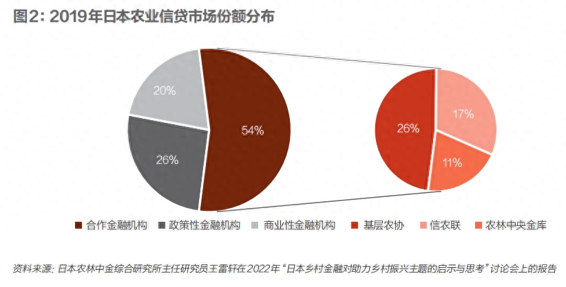 抵押融资平台(抵押融资贷款可靠吗)? (https://www.962900.com/) 知识问答 第3张