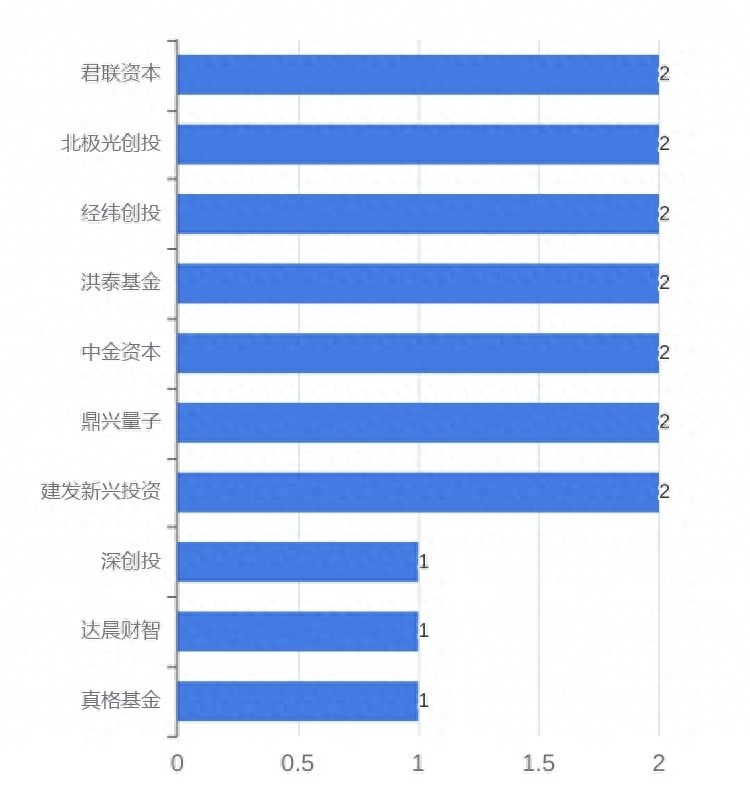 可以用车子融资的平台有哪些(用车融资子平台有可以借款的吗)? (https://www.962900.com/) 知识问答 第10张