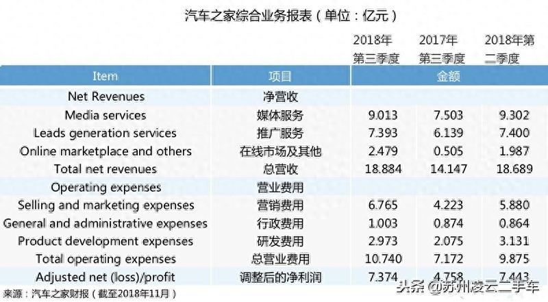 苏州不押车融资当天放款(昆山押车放款)? (https://www.962900.com/) 知识问答 第1张
