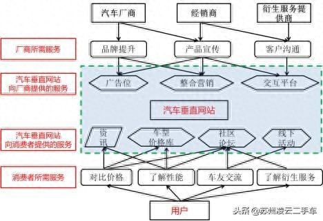 苏州不押车融资当天放款(昆山押车放款)? (https://www.962900.com/) 知识问答 第2张