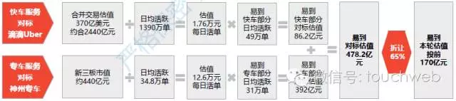 用车可以融资吗(融资车贷)? (https://www.962900.com/) 知识问答 第2张