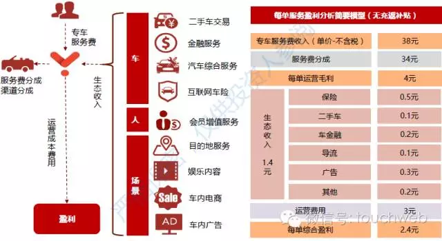 用车可以融资吗(融资车贷)? (https://www.962900.com/) 知识问答 第3张