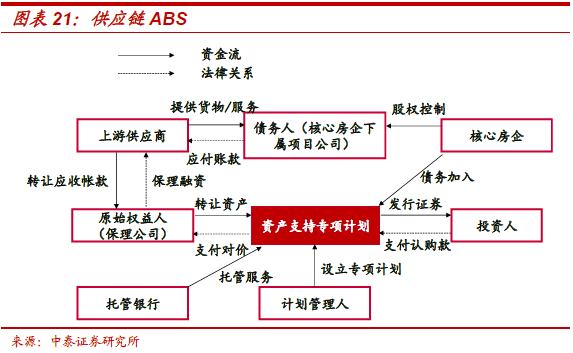不需要担保人的融资有哪些(融资担保公司要求)? (https://www.962900.com/) 知识问答 第12张