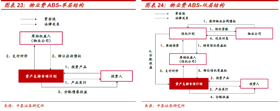 不需要担保人的融资有哪些(融资担保公司要求)? (https://www.962900.com/) 知识问答 第14张