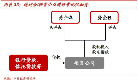 不需要担保人的融资有哪些(融资担保公司要求)? (https://www.962900.com/) 知识问答 第22张