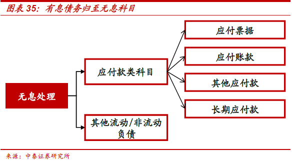 不需要担保人的融资有哪些(融资担保公司要求)? (https://www.962900.com/) 知识问答 第24张