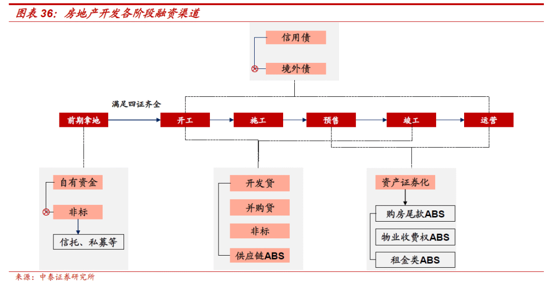 不需要担保人的融资有哪些(融资担保公司要求)? (https://www.962900.com/) 知识问答 第25张