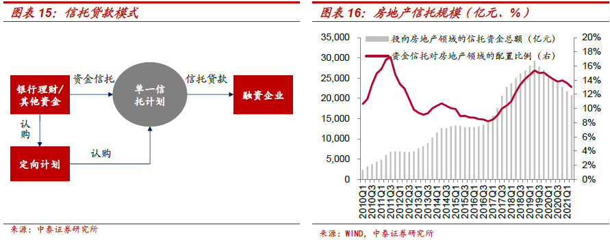 不需要担保人的融资有哪些(融资担保公司要求)? (https://www.962900.com/) 知识问答 第8张