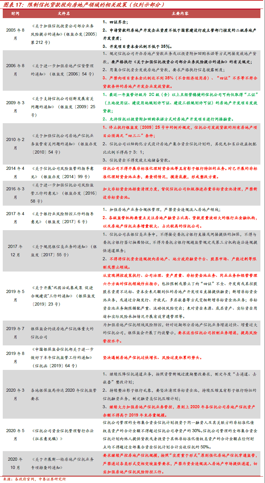 不需要担保人的融资有哪些(融资担保公司要求)? (https://www.962900.com/) 知识问答 第9张