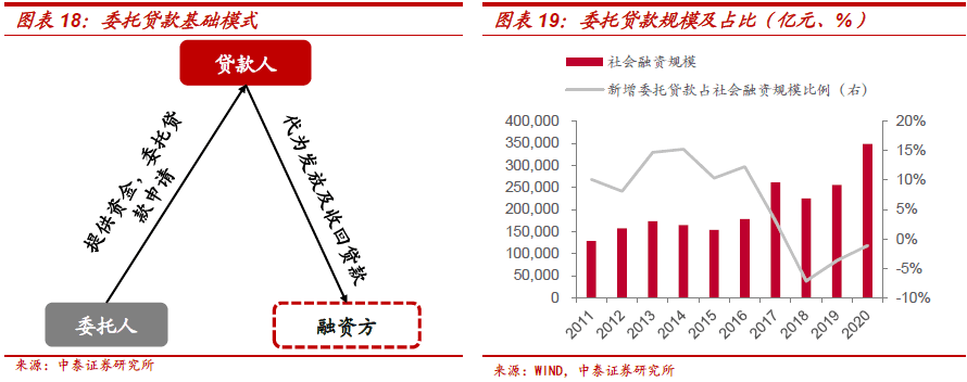 不需要担保人的融资有哪些(融资担保公司要求)? (https://www.962900.com/) 知识问答 第10张