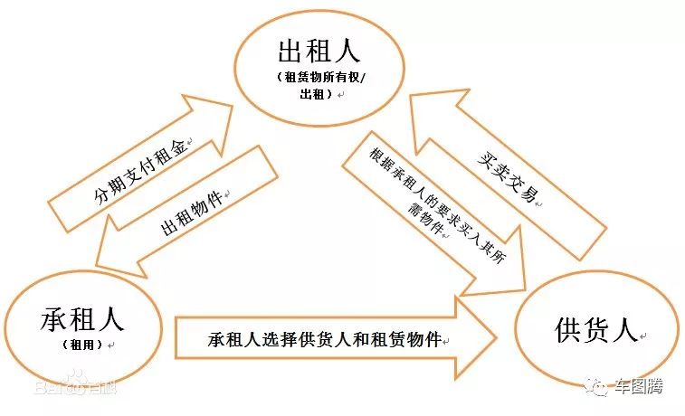 用车融资哪个平台靠谱(汽车融资平台)? (https://www.962900.com/) 知识问答 第6张